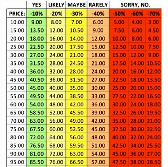 ⭐ Offer Guide Chart ⭐ - Picture 1 of 2